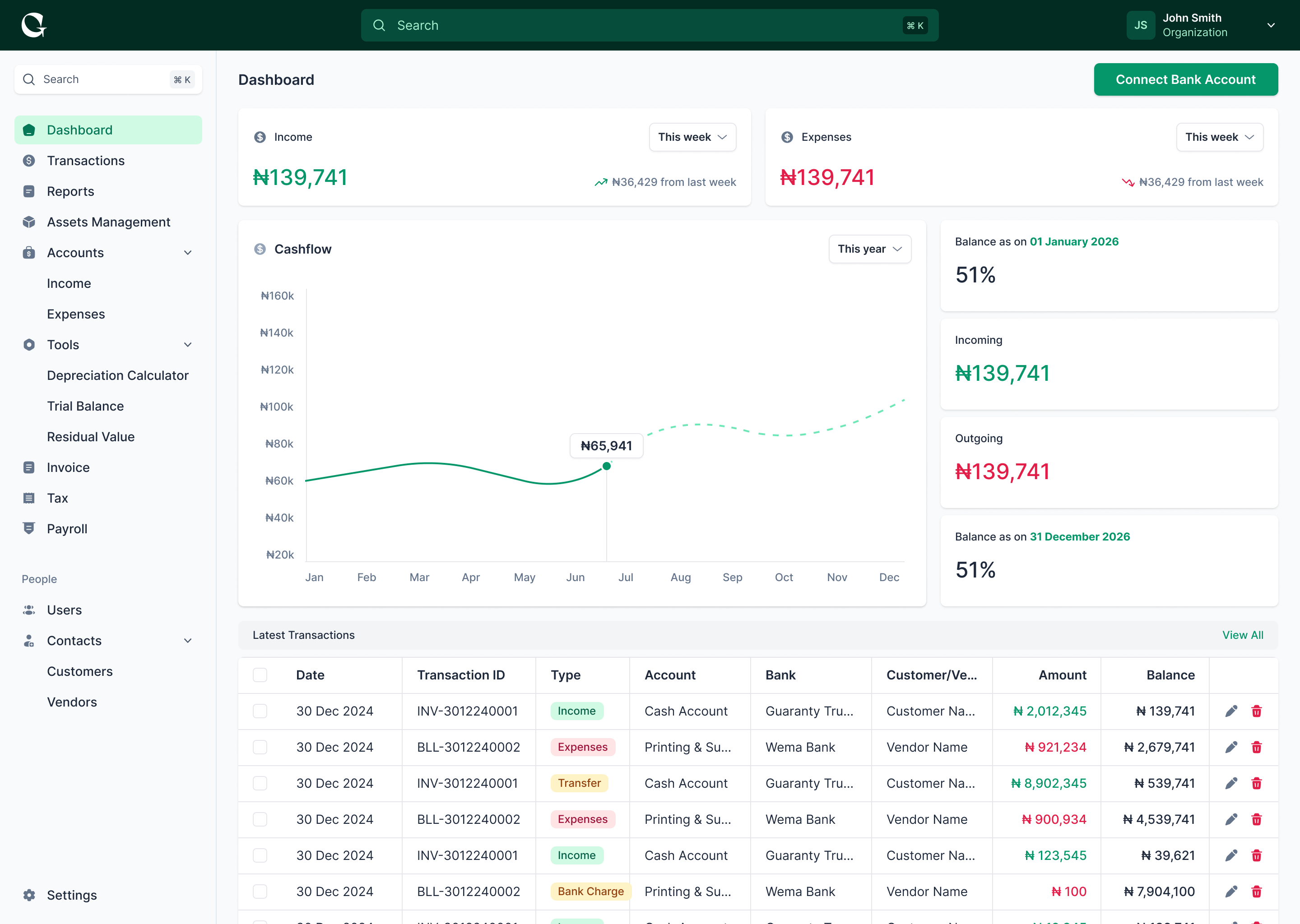 SME Owner dashboard preview
